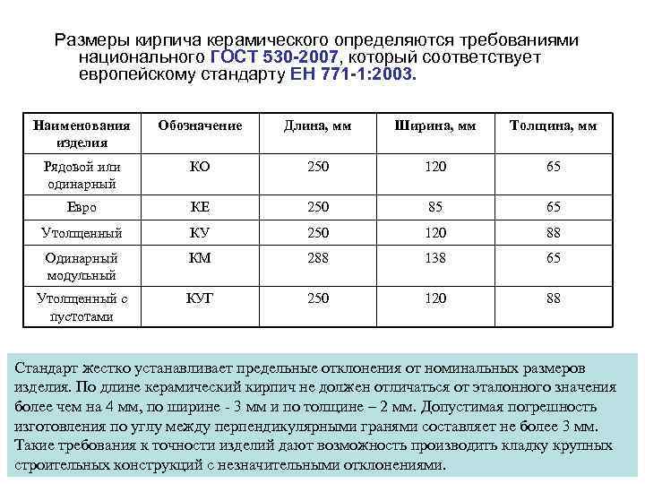 Размеры кирпича керамического определяются требованиями национального ГОСТ 530 -2007, который соответствует европейскому стандарту ЕН