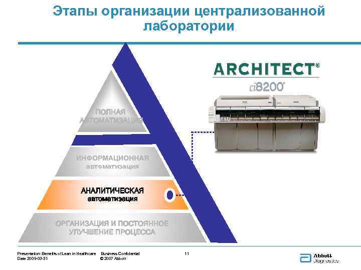 Уровень автоматизации организации. Этапы процесса автоматизации предприятия. Компоненты системы полной лабораторной автоматизации. Трехуровневая централизация лабораторий. Централизованные лаборатории.