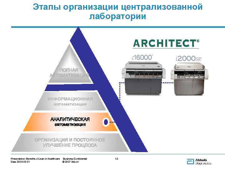 Уровень автоматизации организации. Компоненты системы полной лабораторной автоматизации. Основные принципы централизации лаборатории. Трехуровневая централизация лабораторий. Организационно централизованный период.