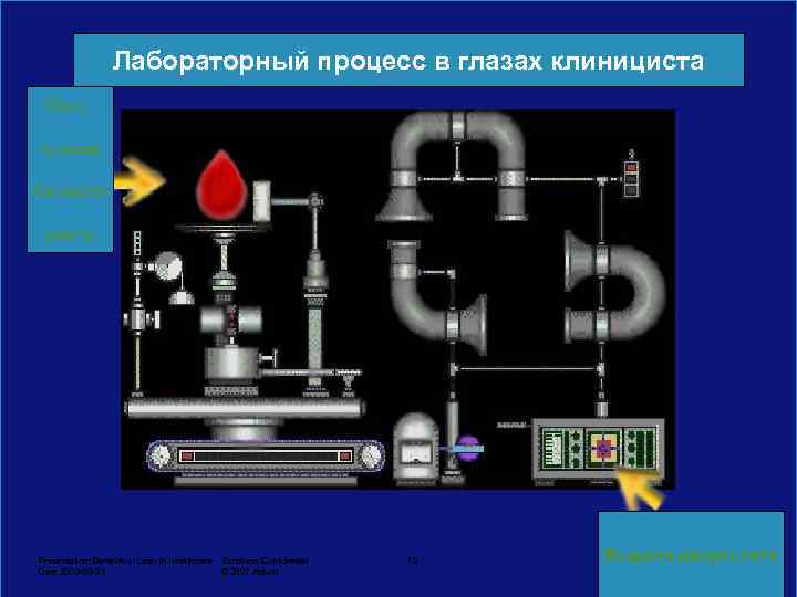 Лабораторный процесс в глазах клинициста Окно приема биоматериала Presentation: Benefits of Lean in Healthcare