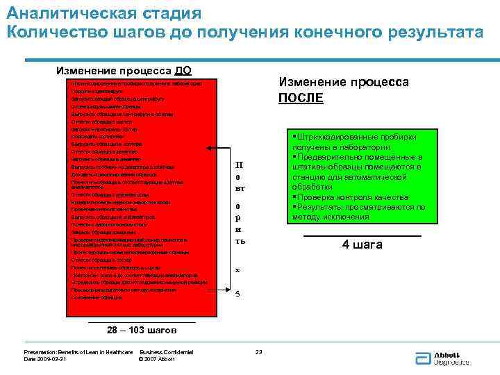 Результате изменений в процессах