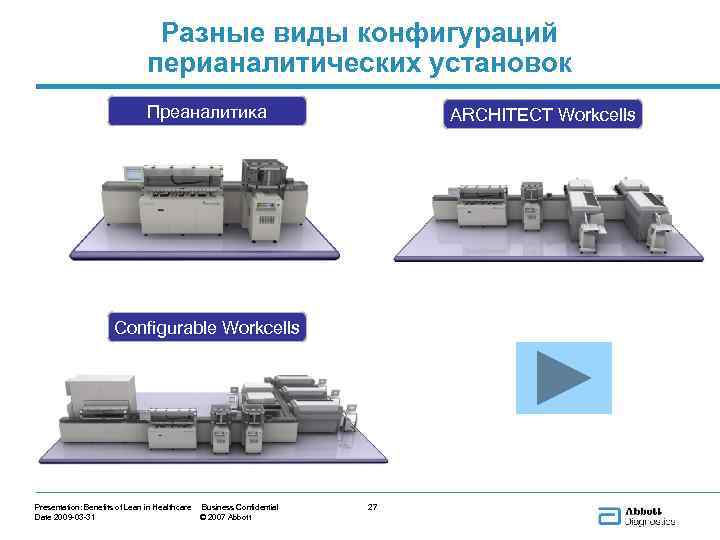 Разные виды конфигураций перианалитических установок Преаналитика ARCHITECT Workcells Configurable Workcells Presentation: Benefits of Lean