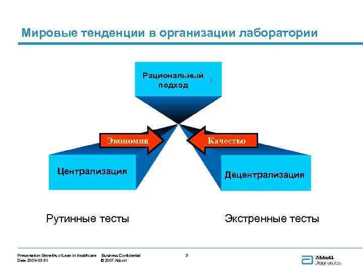 Рациональный подход. Рациональный и иррациональный подход. Рациональный подход к овладению информацией. Рациональный подход и ограниченно рациональный подход.