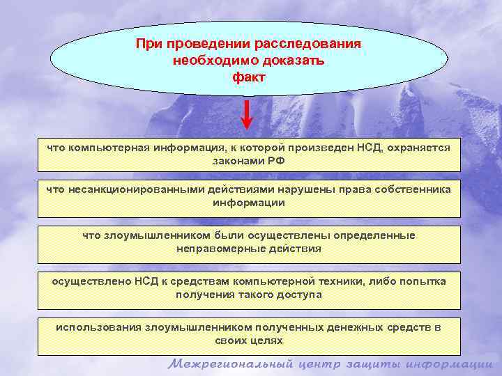 При проведении расследования необходимо доказать факт что компьютерная информация, к которой произведен НСД, охраняется