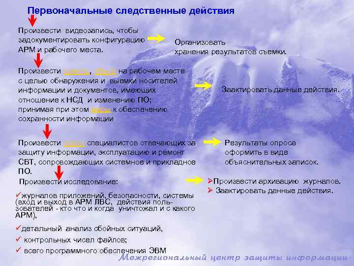 Первоначальные следственные действия Произвести видеозапись, чтобы задокументировать конфигурацию АРМ и рабочего места. Организовать хранения