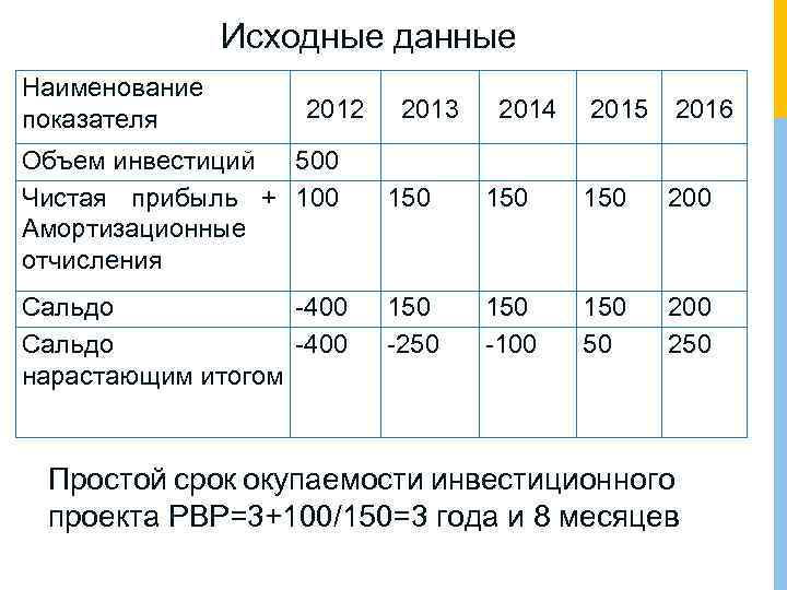 Исходные данные Наименование показателя 2012 2013 2014 2015 2016 Объем инвестиций 500 Чистая прибыль