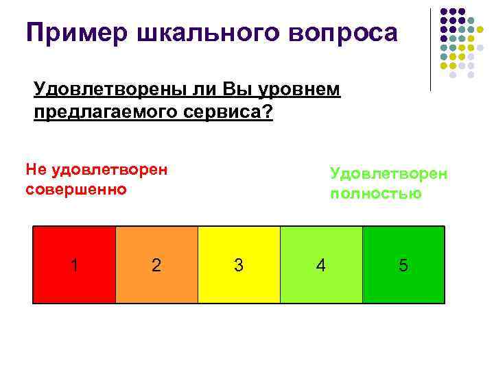 Пример шкального вопроса Удовлетворены ли Вы уровнем предлагаемого сервиса? Не удовлетворен совершенно 1 2