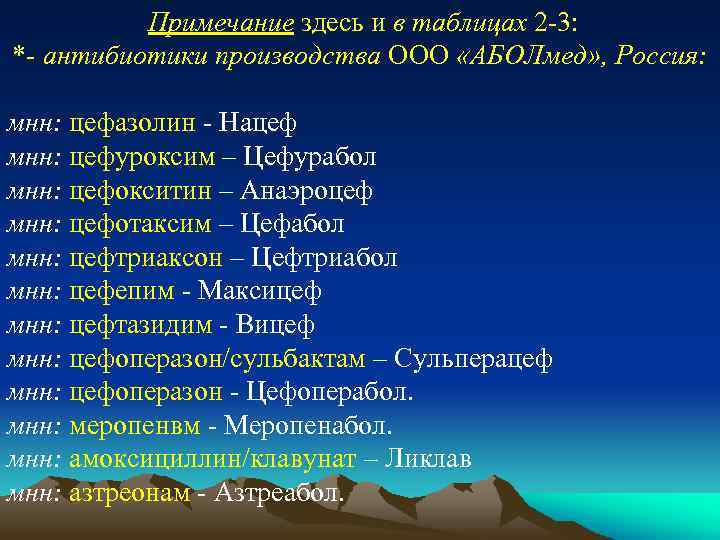  Примечание здесь и в таблицах 2 -3: *- антибиотики производства ООО «АБОЛмед» ,