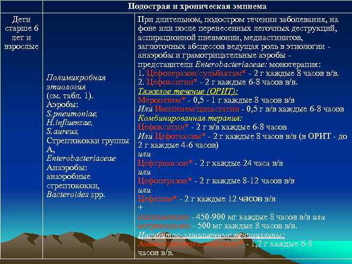 Подострая и хроническая эмпиема Дети При длительном, подостром течении заболевания, на старше 6 фоне