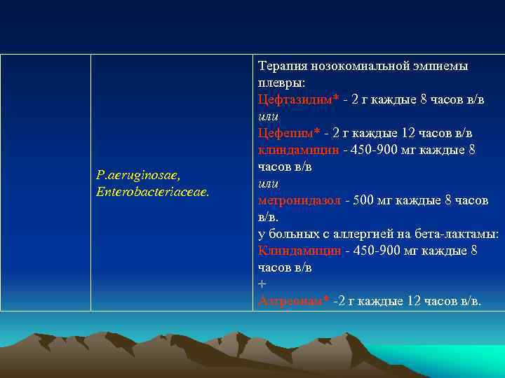 P. aerugiпosae, Eпterobacteriaceae. Терапия нозокомиальной эмпиемы плевры: Цефтазидим* - 2 г каждые 8 часов