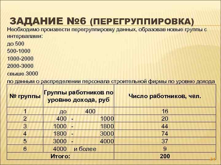 ЗАДАНИЕ № 6 (ПЕРЕГРУППИРОВКА) Необходимо произвести перегруппировку данных, образовав новые группы с интервалами: до