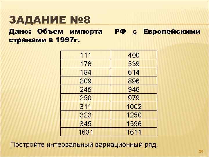 ЗАДАНИЕ № 8 Дано: Объем импорта странами в 1997 г. 111 176 184 209