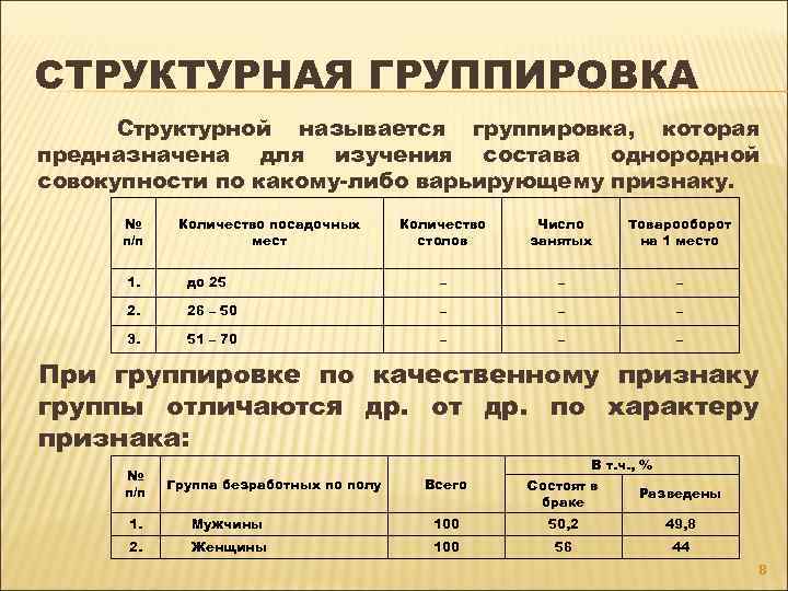 Аналитическая факторная группировка. Структурная группировка пример. Типологическая статистическая группировка.