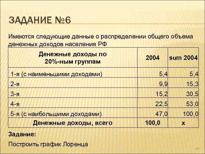 ЗАДАНИЕ № 6 Имеются следующие данные о распределении общего объема денежных доходов населения РФ