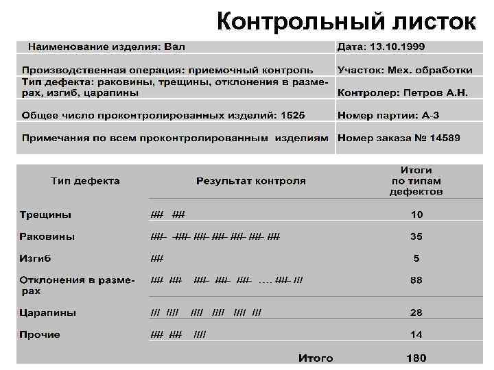  Контрольный листок 