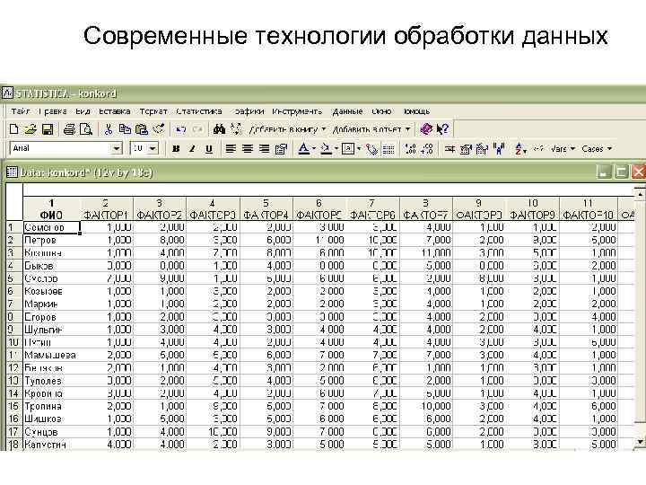 Современные технологии обработки данных 