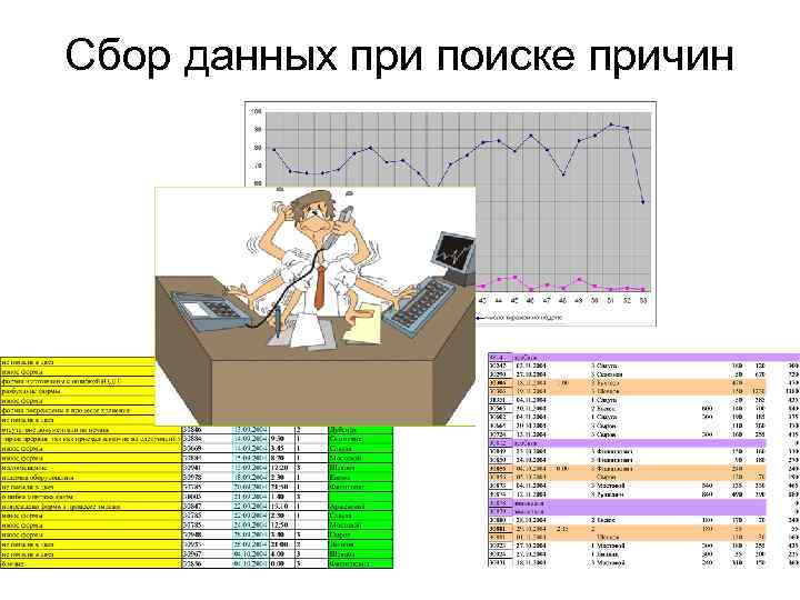 Сбор данных при поиске причин 