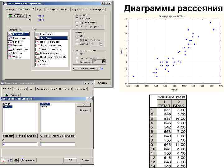 Диаграммы рассеяния 