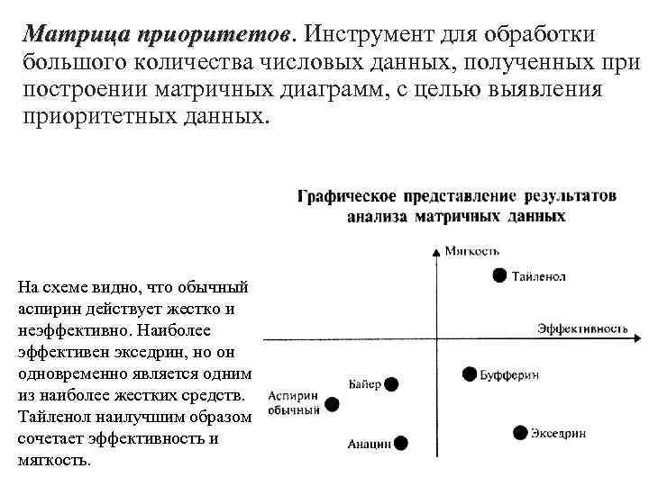 Матрица приоритетов. Инструмент для обработки приоритетов большого количества числовых данных, полученных при построении матричных