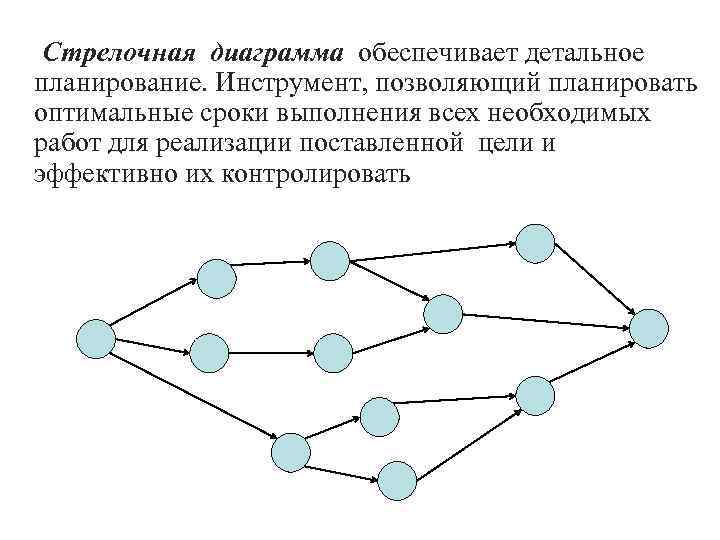 Стрелочная диаграмма это