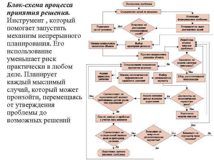 Процедура в блок схеме