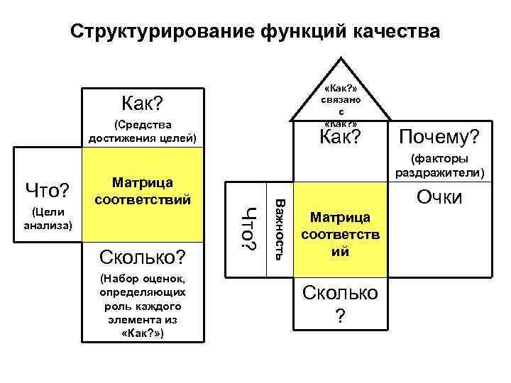 Дом качества