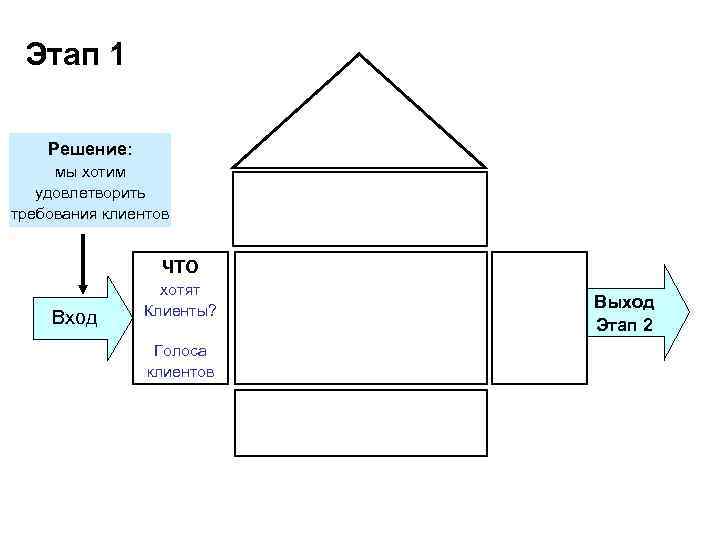  Этап 1 Решение: мы хотим удовлетворить требования клиентов WIE unterstützen und bewerten wir
