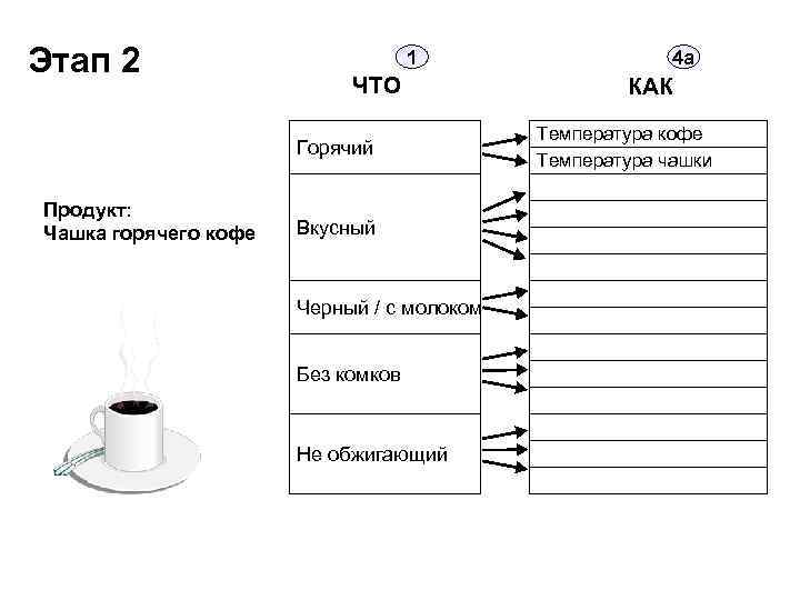 Температура чашка