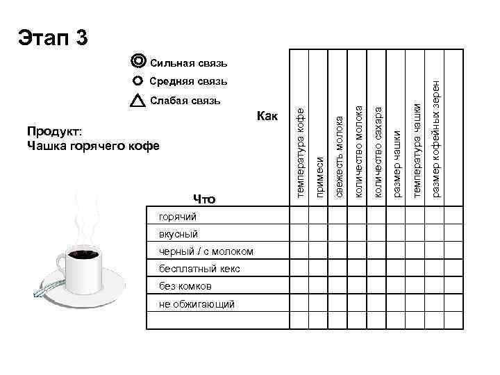 Этап 3 горячий вкусный черный / с молоком бесплатный кекс без комков не обжигающий