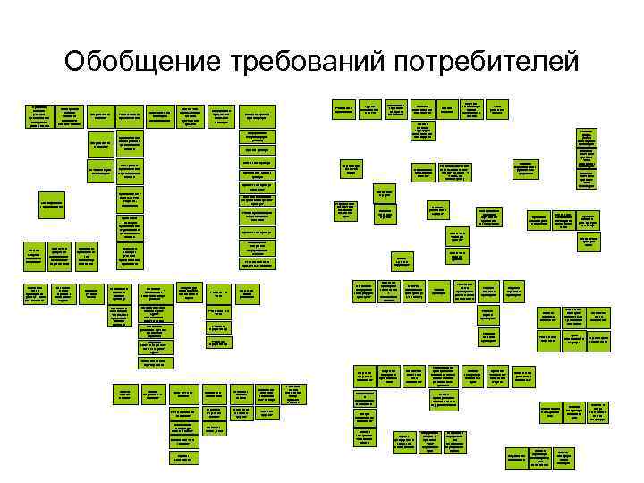 Обобщение требований потребителей Проводить занятия с участием преподавателей иностранных университетов Соизмеримый уровень сложности домашних