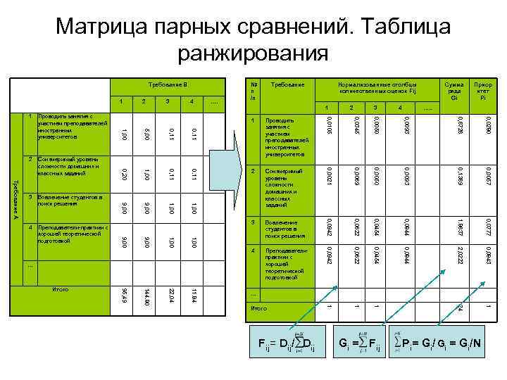 Матрица парных