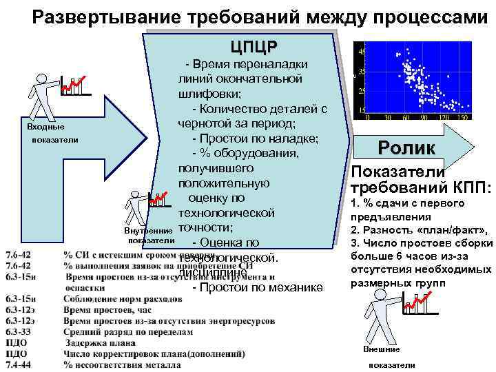 Данные между процессами