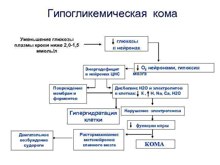 Название кома