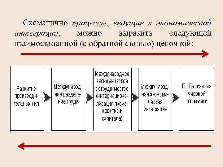 Международная интеграция план