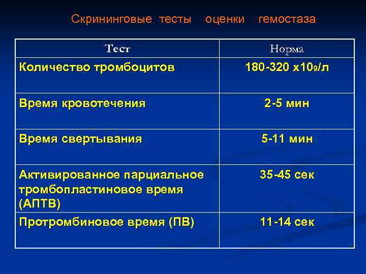 Тромбопластиновое время повышено у женщины