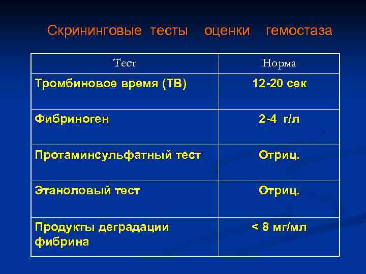 Скрининговые тесты Тест Тромбиновое время (ТВ) оценки гемостаза Норма 12 -20 сек Фибриноген 2