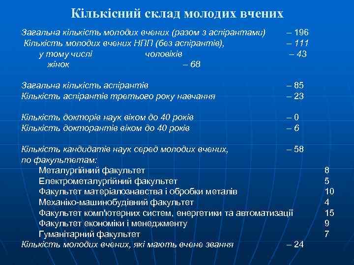Кількісний склад молодих вчених Загальна кількість молодих вчених (разом з аспірантами) Кількість молодих вчених