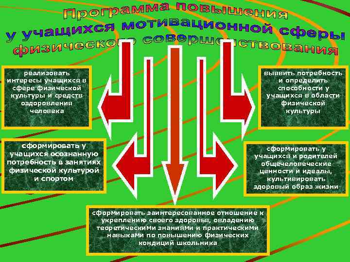 реализовать интересы учащихся в сфере физической культуры и средств оздоровления человека выявить потребность и
