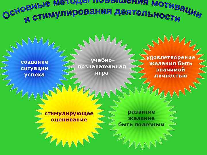 создание ситуации успеха учебнопознавательная игра стимулирующее оценивание удовлетворение желания быть значимой личностью развитие желание