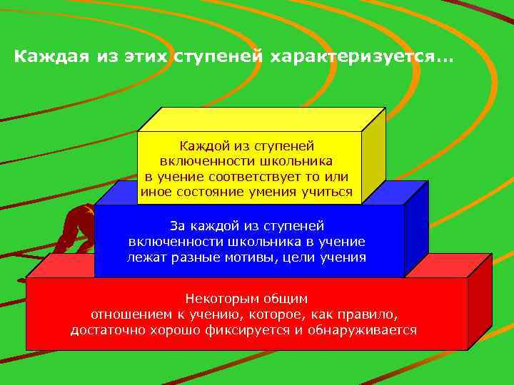Каждая из этих ступеней характеризуется… Каждой из ступеней включенности школьника в учение соответствует то