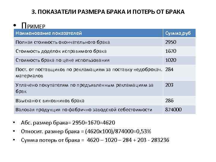 3. ПОКАЗАТЕЛИ РАЗМЕРА БРАКА И ПОТЕРЬ ОТ БРАКА • ПРИМЕР Наименование показателей Сумма, руб