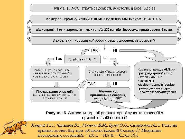 Хитрий Г. П. , Чернишов В. І. , Мельник В. М. , Бугай О.