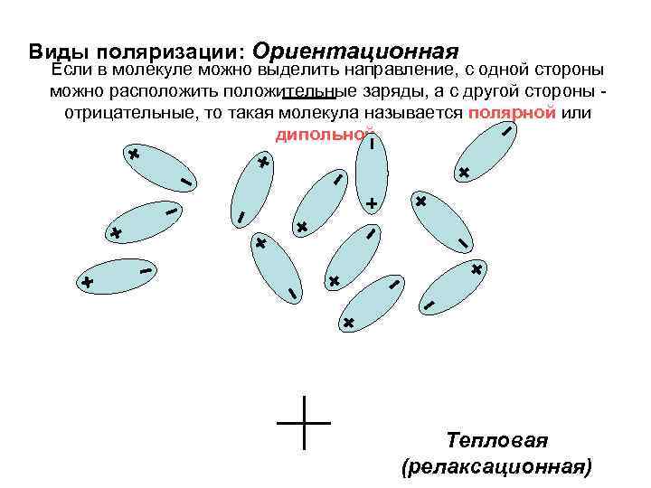 Виды поляризации: Ориентационная Если в молекуле можно выделить направление, с одной стороны можно расположить