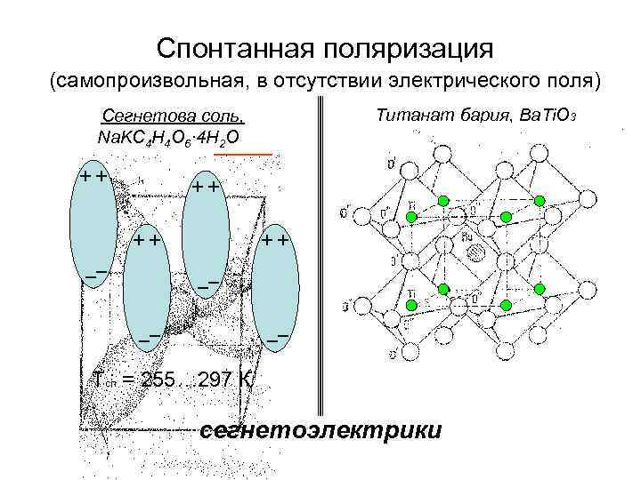  Спонтанная поляризация (самопроизвольная, в отсутствии электрического поля) Сегнетова соль, Na. KC 4 H