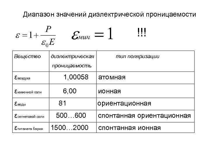 Диапазон значений диэлектрической проницаемости !!! Вещество диэлектрическая тип поляризации проницаемость εвоздуха 1, 00058 атомная