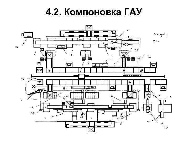 5 4. 2. Компоновка ГАУ Масштаб 0, 5 м 19 15 1 3 1