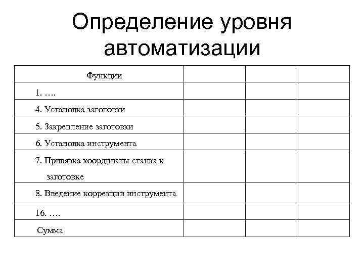 Определение уровня автоматизации Функции 1. …. 4. Установка заготовки 5. Закрепление заготовки 6. Установка