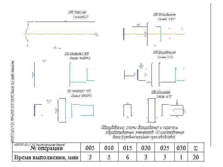 № операции Время выполнения, мин 005 2 010 5 015 6 020 3 025