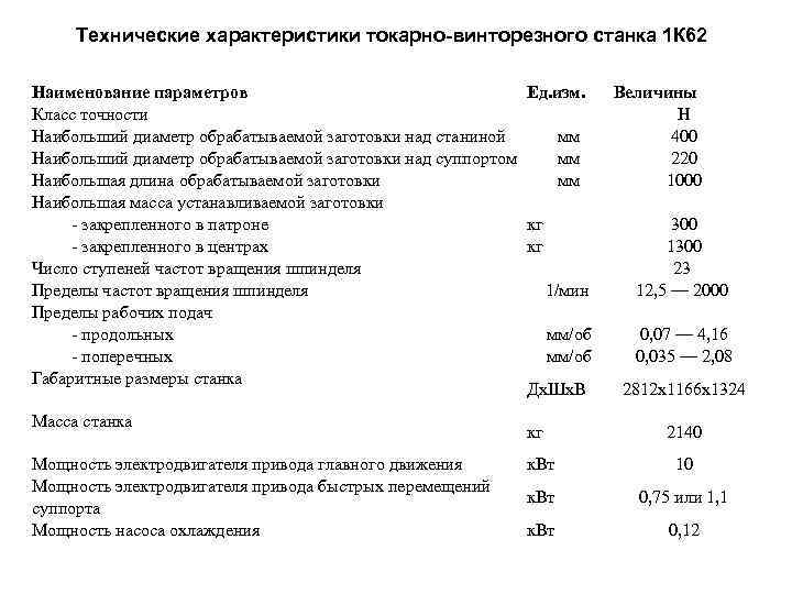 Вес станка. Токарный станок 1к62 технические характеристики. Технические параметры токарного станка 1к62. Токарный станок 1к62 технические характеристики вес. Токарный станок 62 параметры.