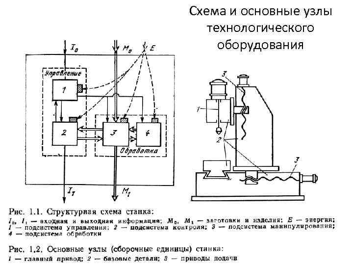 Схема и основные узлы технологического оборудования 